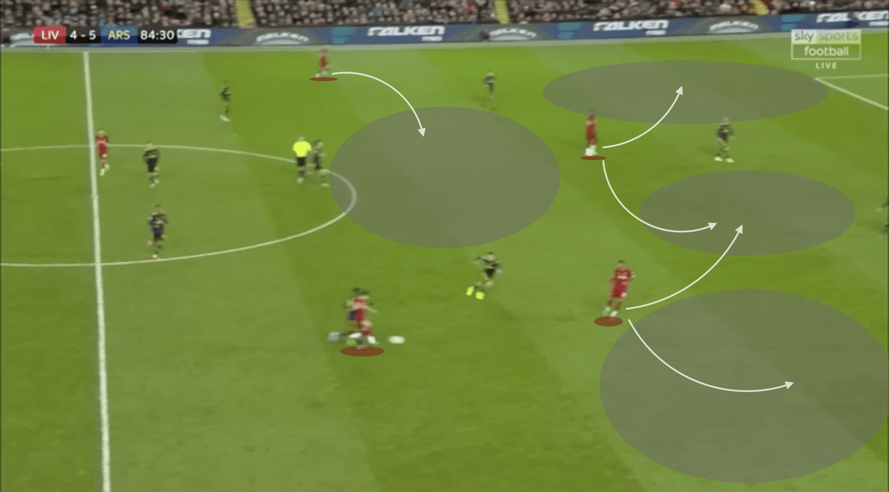 EFL Cup 2019/20: Liverpool vs Arsenal - tactical analysis tactics