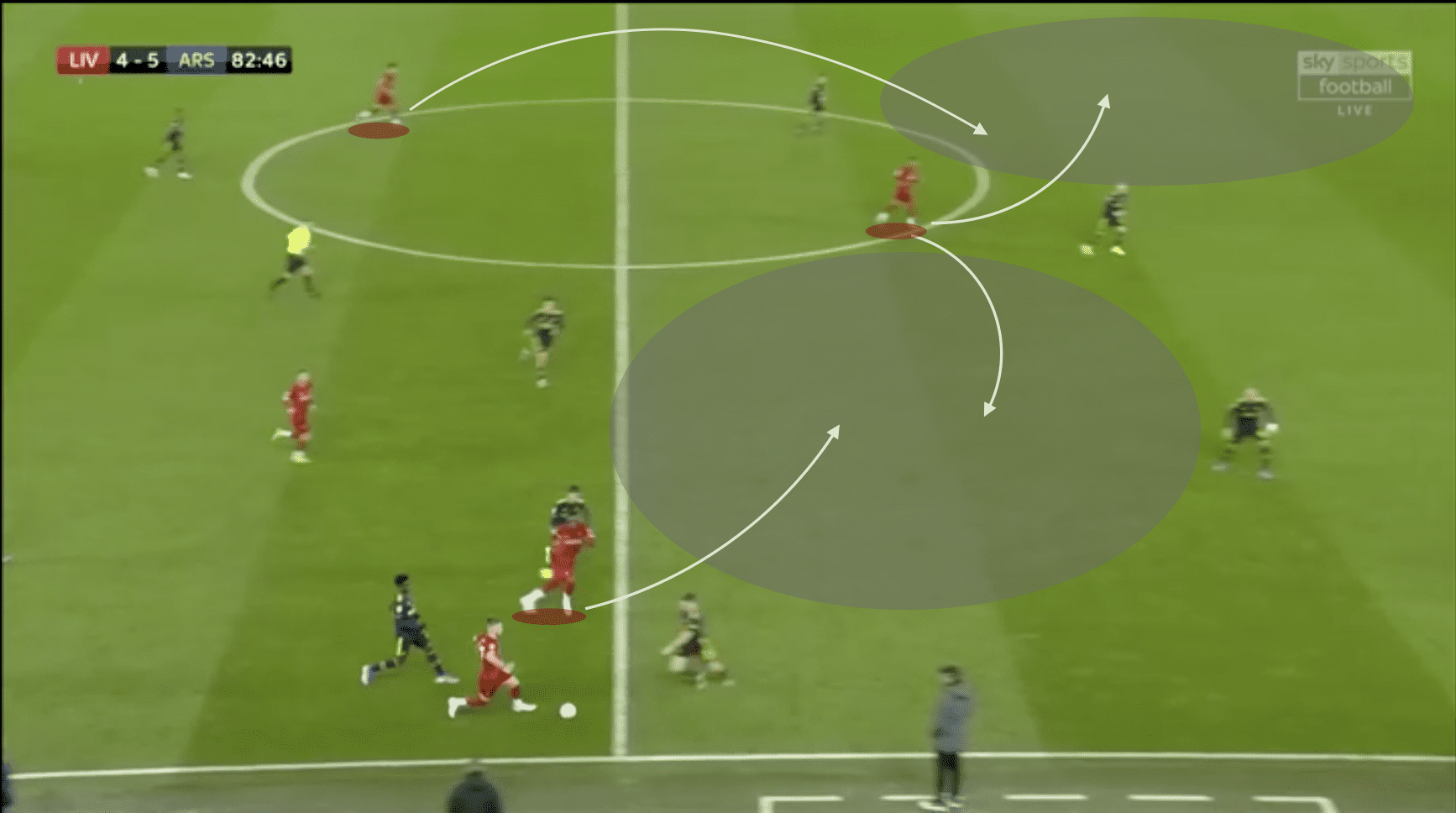 EFL Cup 2019/20: Liverpool vs Arsenal - tactical analysis tactics