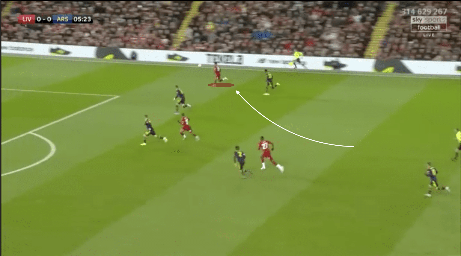 EFL Cup 2019/20: Liverpool vs Arsenal - tactical analysis tactics