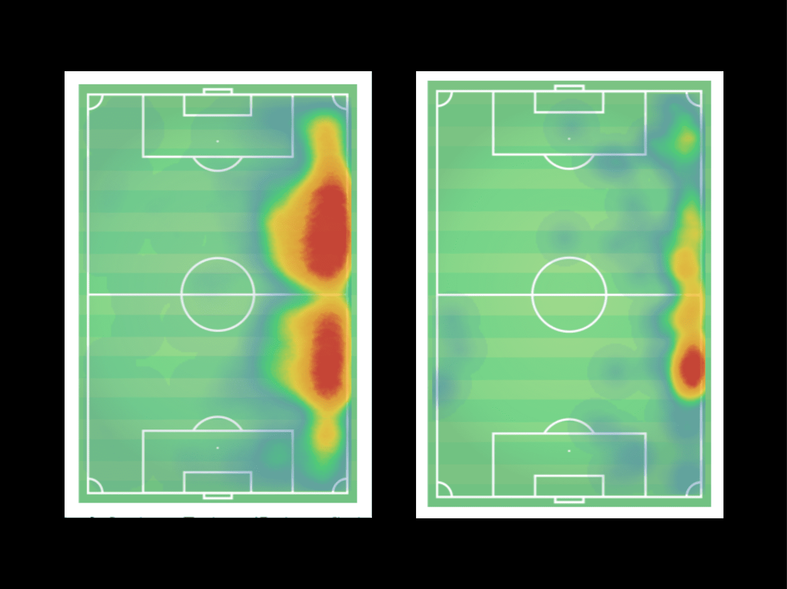 EFL Cup 2019/20: Liverpool vs Arsenal - tactical analysis tactics