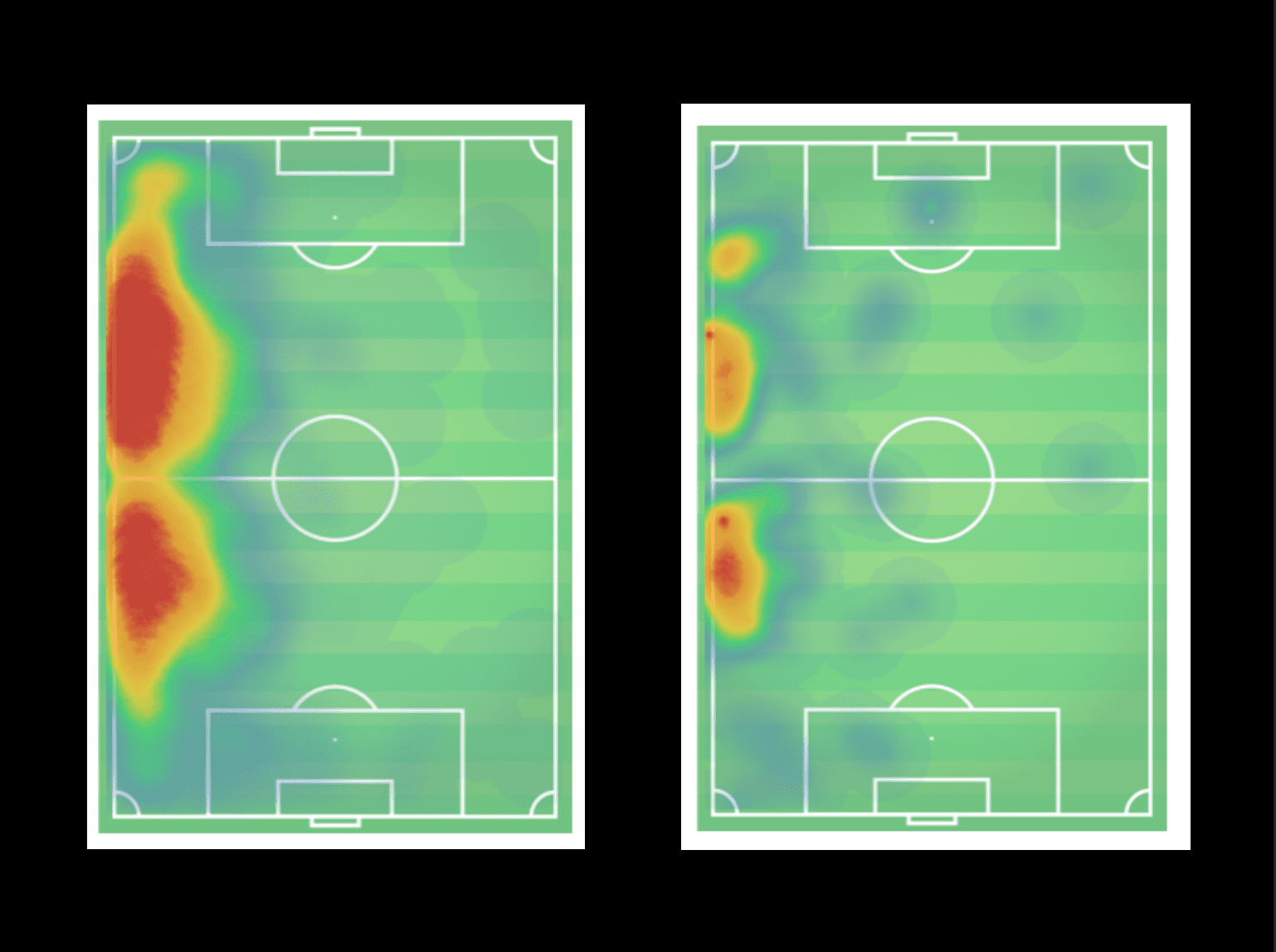 EFL Cup 2019/20: Liverpool vs Arsenal - tactical analysis tactics