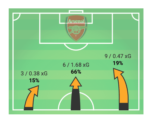 EFL Cup 2019/20: Liverpool vs Arsenal - tactical analysis tactics