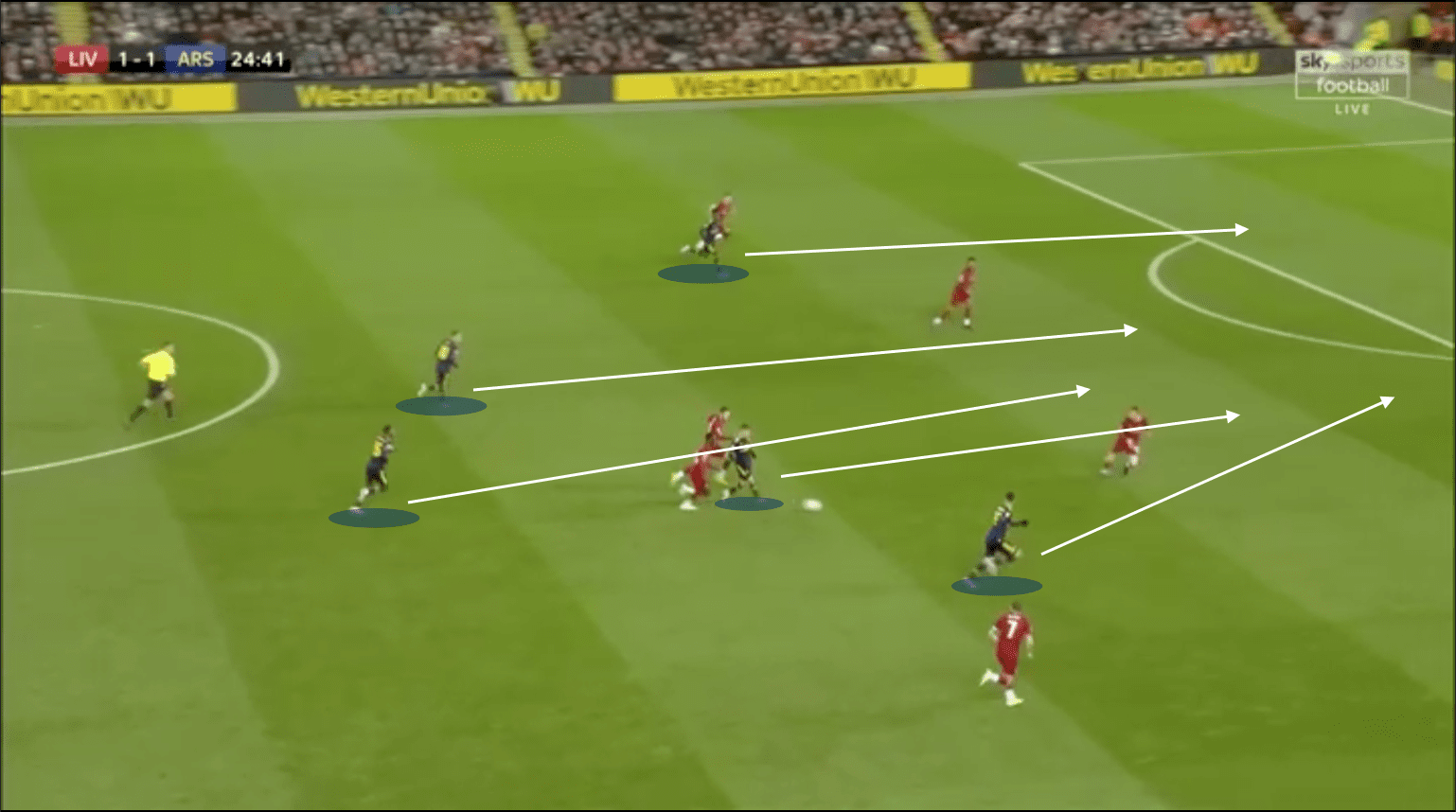 EFL Cup 2019/20: Liverpool vs Arsenal - tactical analysis tactics