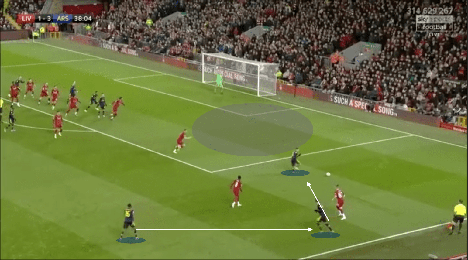 EFL Cup 2019/20: Liverpool vs Arsenal - tactical analysis tactics