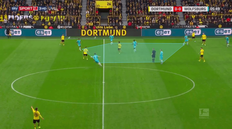 Bundesliga 2019/20: Borussia Dortmund vs Wolfsburg - tactical analysis tactics