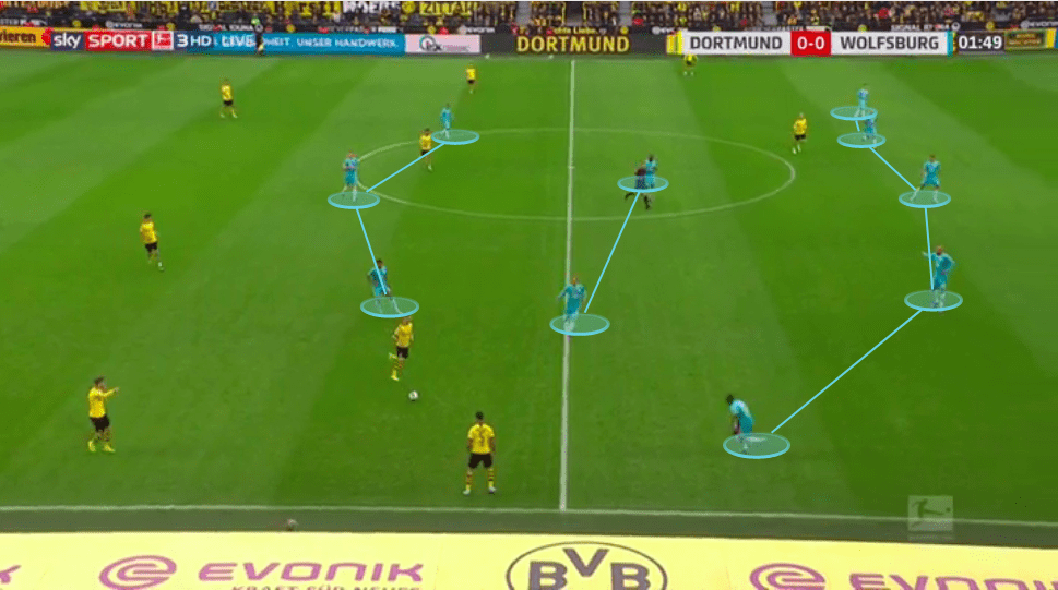 Bundesliga 2019/20: Borussia Dortmund vs Wolfsburg - tactical analysis tactics