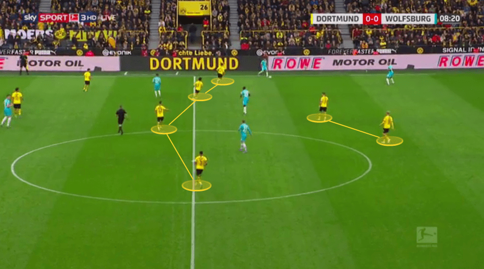 Bundesliga 2019/20: Borussia Dortmund vs Wolfsburg - tactical analysis tactics