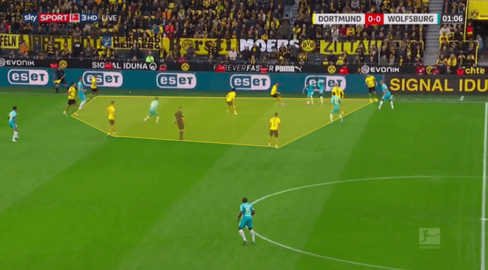 Bundesliga 2019/20: Borussia Dortmund vs Wolfsburg - tactical analysis tactics