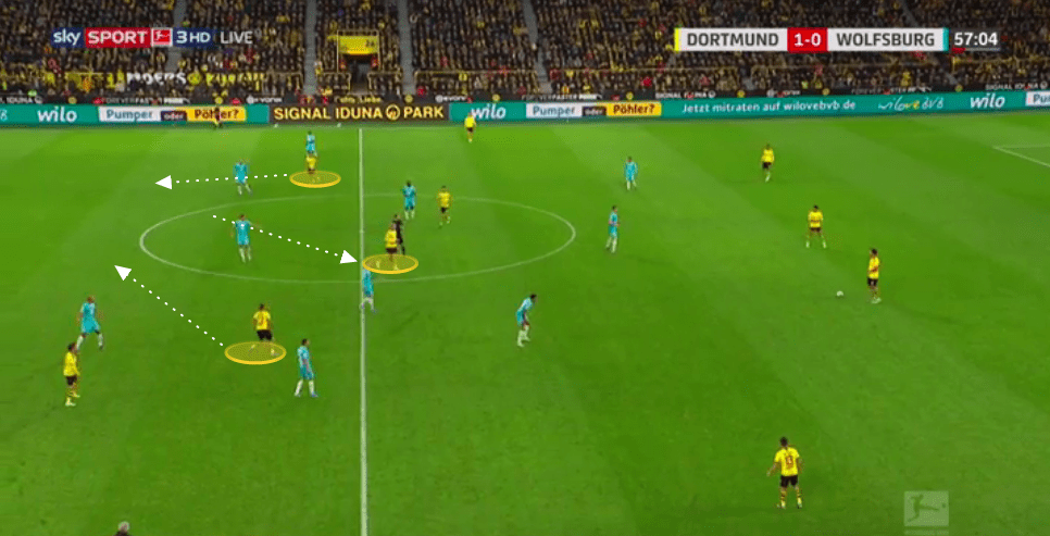 Bundesliga 2019/20: Borussia Dortmund vs Wolfsburg - tactical analysis tactics