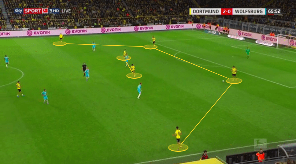 Bundesliga 2019/20: Borussia Dortmund vs Wolfsburg - tactical analysis tactics