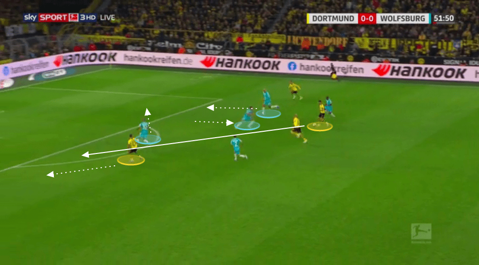 Bundesliga 2019/20: Borussia Dortmund vs Wolfsburg - tactical analysis tactics