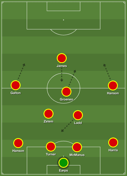 Manchester United Women 2019/20: Pushing into England's elite – scout report - tactical analysis tactics