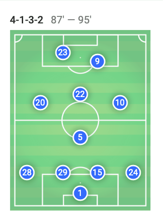 UEFA Champions League 2019/20: Chelsea vs Ajax - tactical analysis tactics