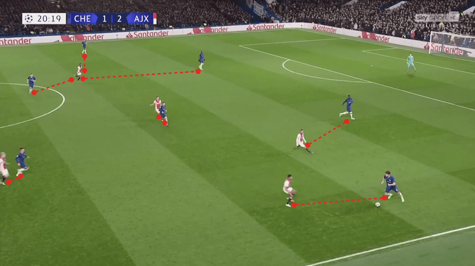 UEFA Champions League 2019/20: Chelsea vs Ajax - tactical analysis tactics