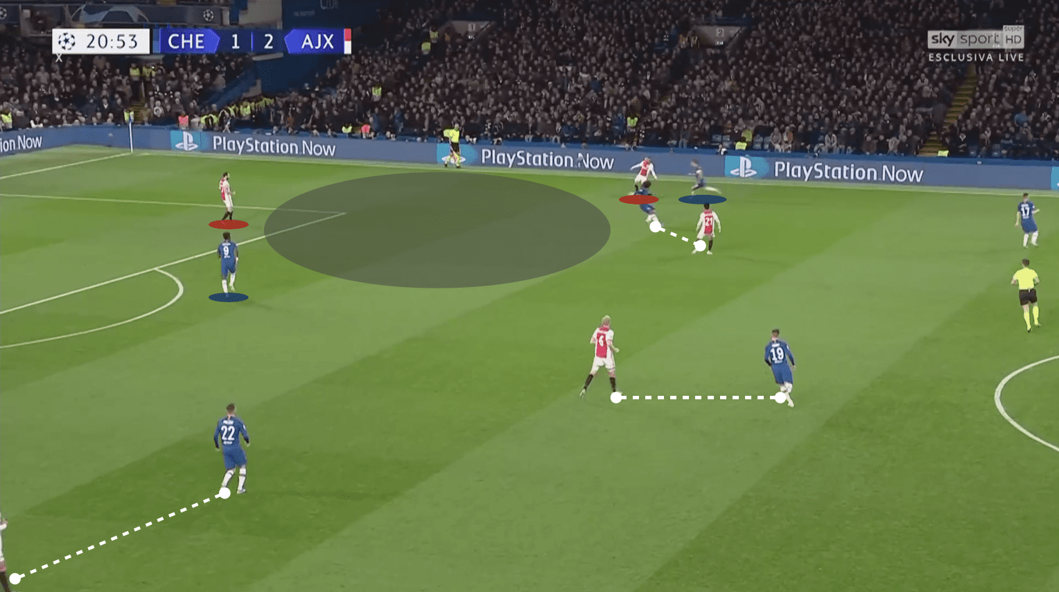 UEFA Champions League 2019/20: Chelsea vs Ajax - tactical analysis tactics