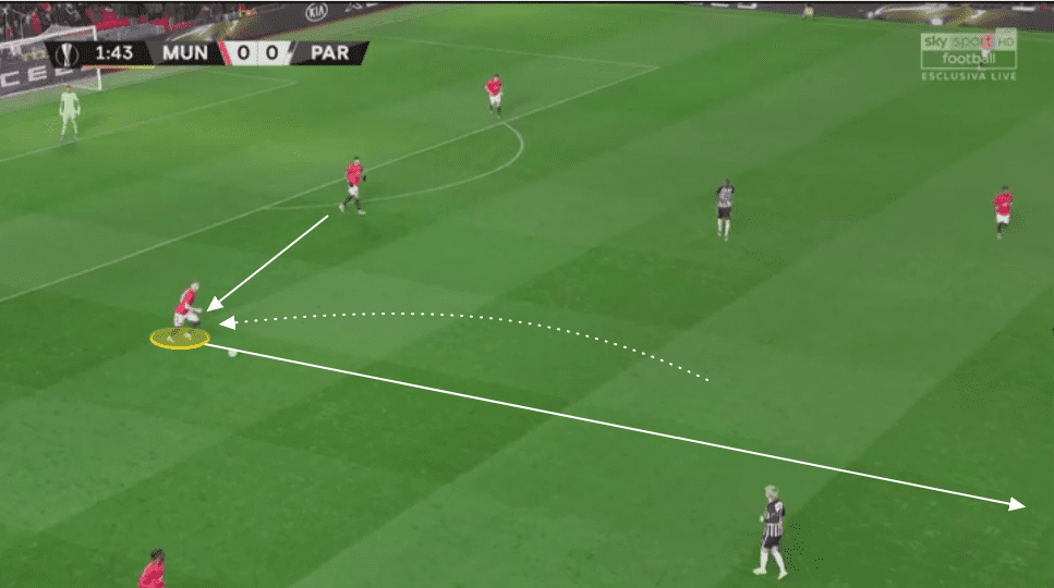 UEFA Europa League 2019/20: Manchester United vs Partizan - tactical analysis tactics