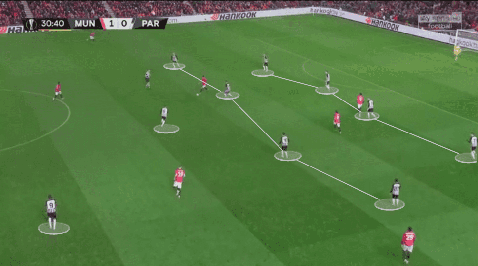 UEFA Europa League 2019/20: Manchester United vs Partizan - tactical analysis tactics