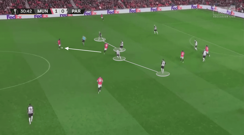 UEFA Europa League 2019/20: Manchester United vs Partizan - tactical analysis tactics