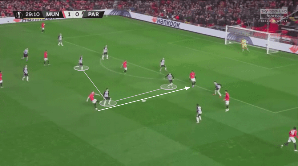 UEFA Europa League 2019/20: Manchester United vs Partizan - tactical analysis tactics