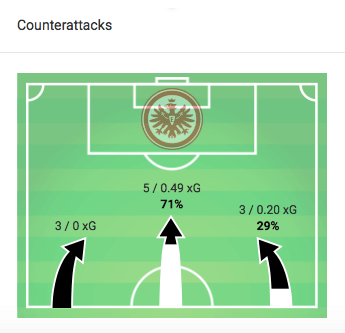 Bundesliga 2019/20: Freiburg vs Eintracht Frankfurt - tactical analysis tactics