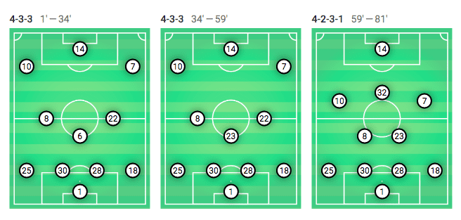 Bundesliga 2019/20: Borussia Monchengladbach vs Werder Bremen - tactical analysis tactics