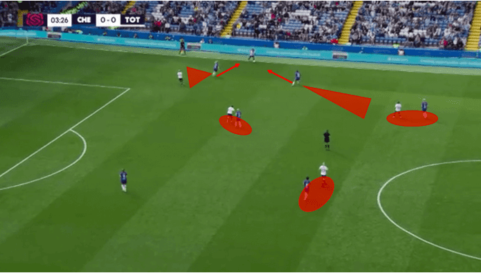 FAWSL 2019/20: Tottenham Hotspur Women vs Arsenal Women – tactical analysis tactics