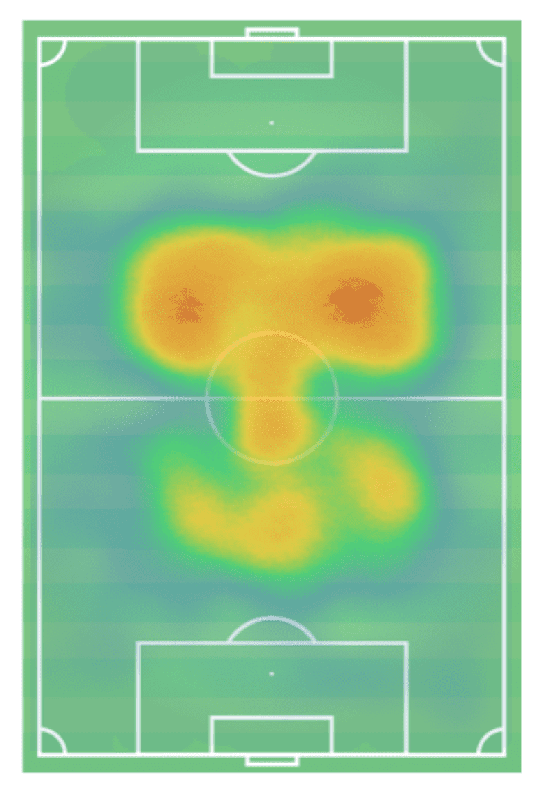 Fabinho 2019/20 - scout report tactical analysis tactics