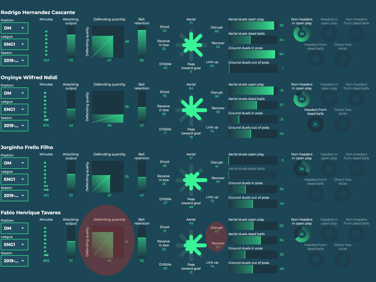 Fabinho 2019/20 - scout report tactical analysis tactics