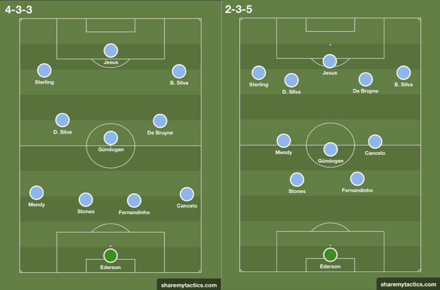 Premier League 2019/20: Manchester City vs Chelsea - tactical preview tactics