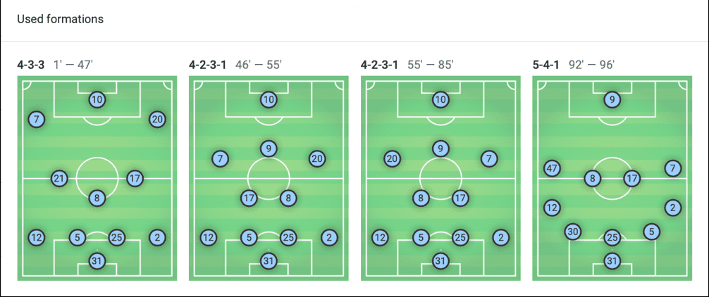 Premier League 2019/20: Manchester City vs Chelsea - tactical preview tactics