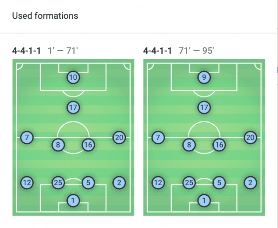 Premier League 2019/20: Manchester City vs Chelsea - tactical preview tactics