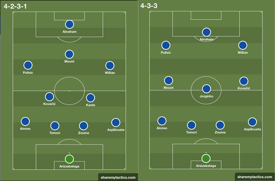 Premier League 2019/20: Manchester City vs Chelsea - tactical preview tactics