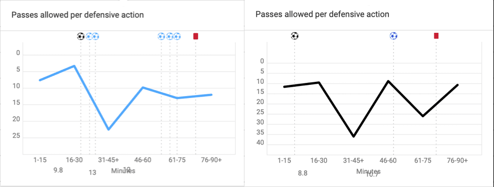 Premier League 2019/20: Manchester City vs Chelsea - tactical preview tactics