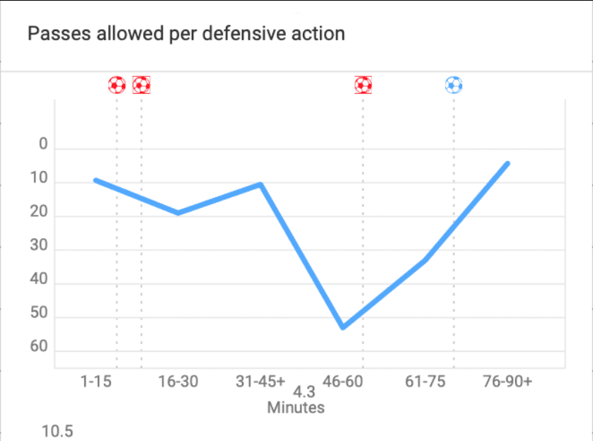 Premier League 2019/20: Manchester City vs Chelsea - tactical preview tactics