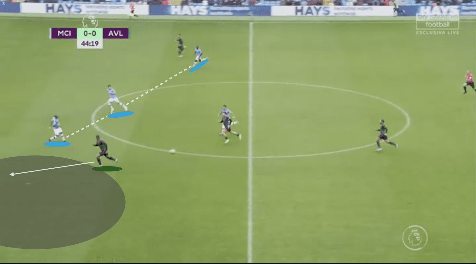 Premier League 2019/20: Manchester City vs Chelsea - tactical preview tactics