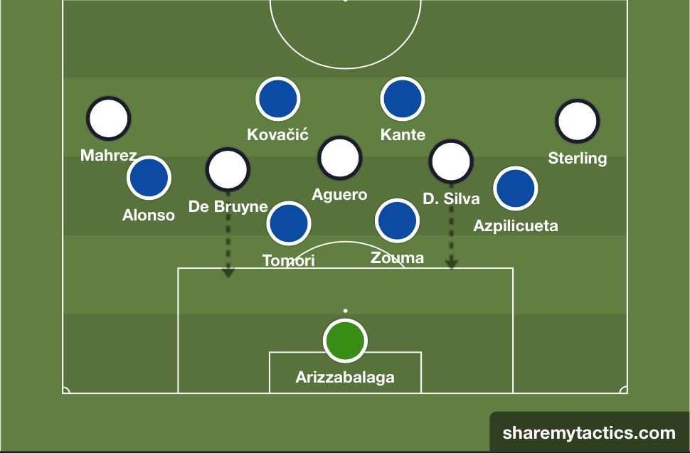 Premier League 2019/20: Manchester City vs Chelsea - tactical preview tactics