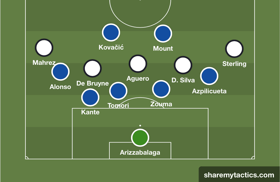 Premier League 2019/20: Manchester City vs Chelsea - tactical preview tactics