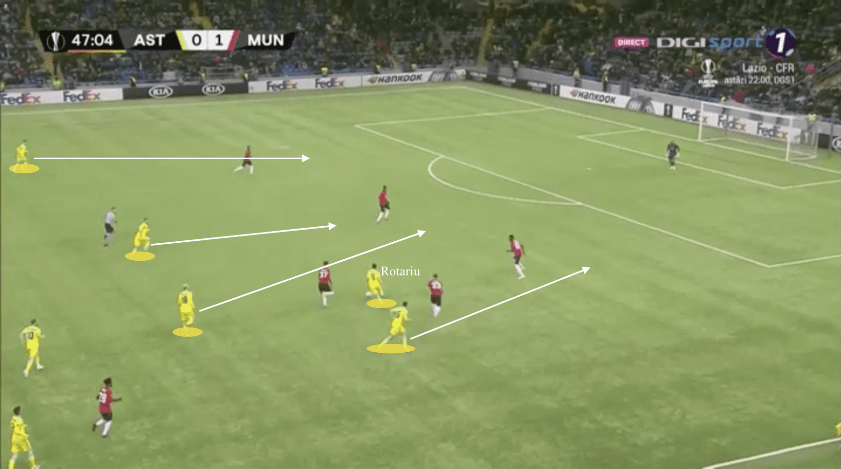 UEFA Europa League 2019/20: Astana vs Manchester United - tactical analysis tactics