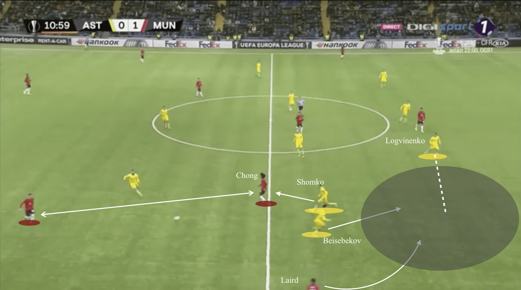 UEFA Europa League 2019/20: Astana vs Manchester United - tactical analysis tactics