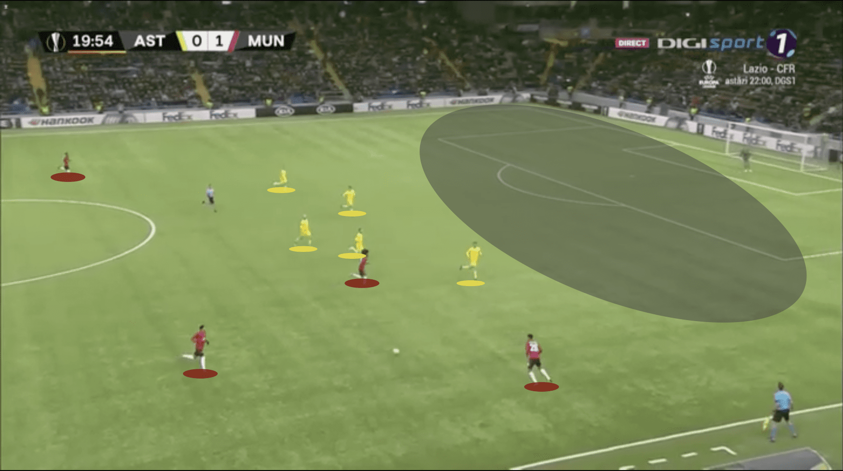 UEFA Europa League 2019/20: Astana vs Manchester United - tactical analysis tactics