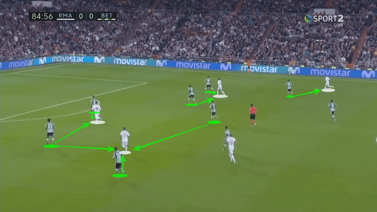 La Liga 2019/20: Real Madrid vs Real Betis - tactical analysis tactics