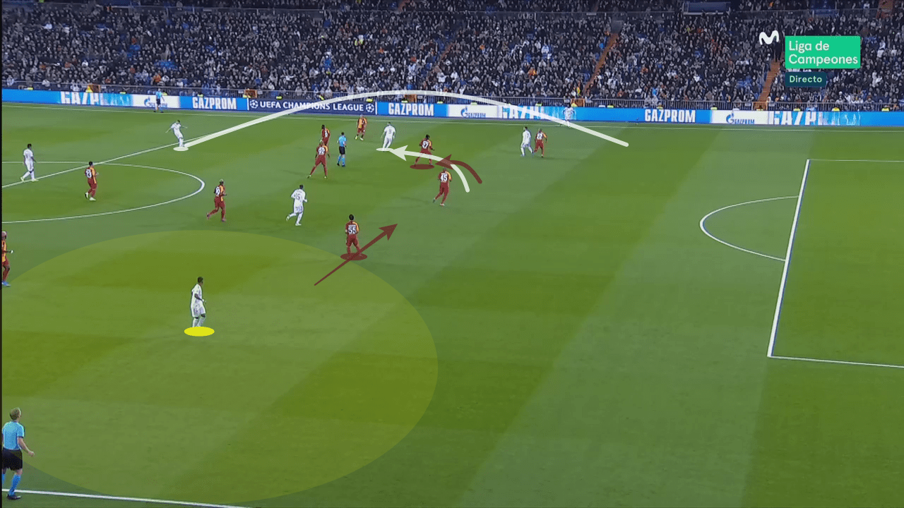 UEFA Champions League 2019/20: Real Madrid vs Galatasaray - tactical analysis tactics