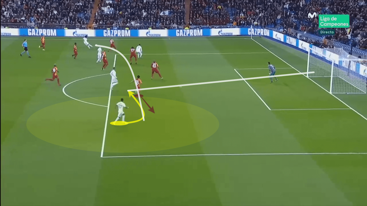 UEFA Champions League 2019/20: Real Madrid vs Galatasaray - tactical analysis tactics