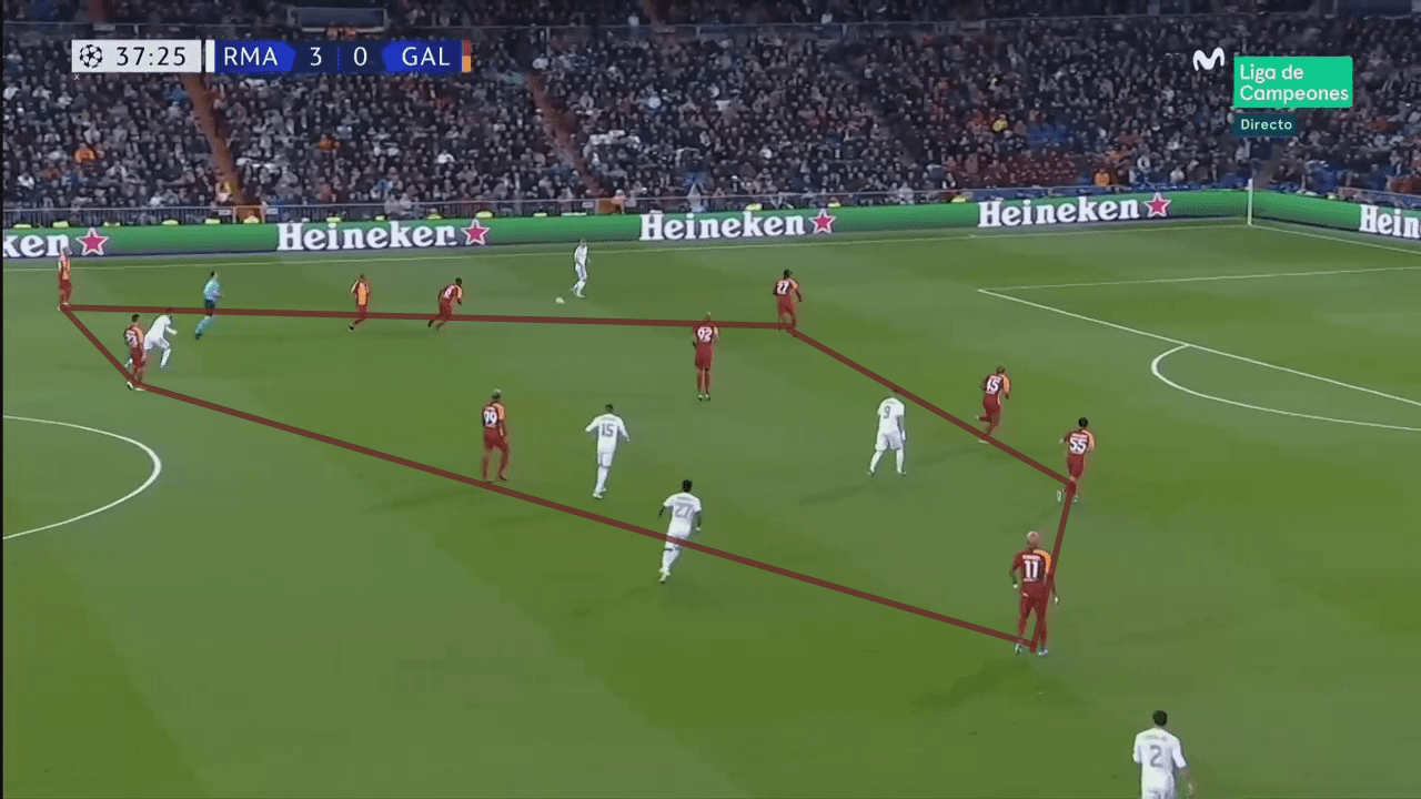 UEFA Champions League 2019/20: Real Madrid vs Galatasaray - tactical analysis tactics