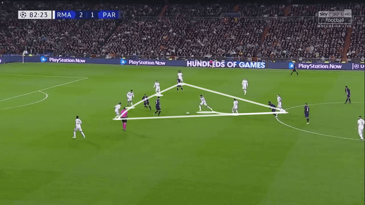 UEFA Champions League 2019/20: Real Madrid vs PSG - tactical analysis tactics