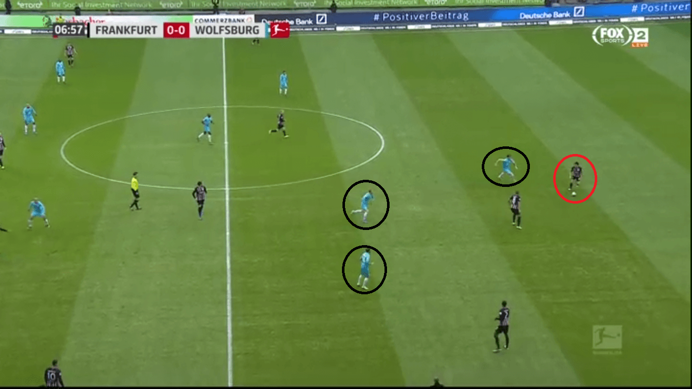 Bundesliga 2019/20: Eintracht Frankfurt vs VFL Wolfsburg-tactical analysis tactics