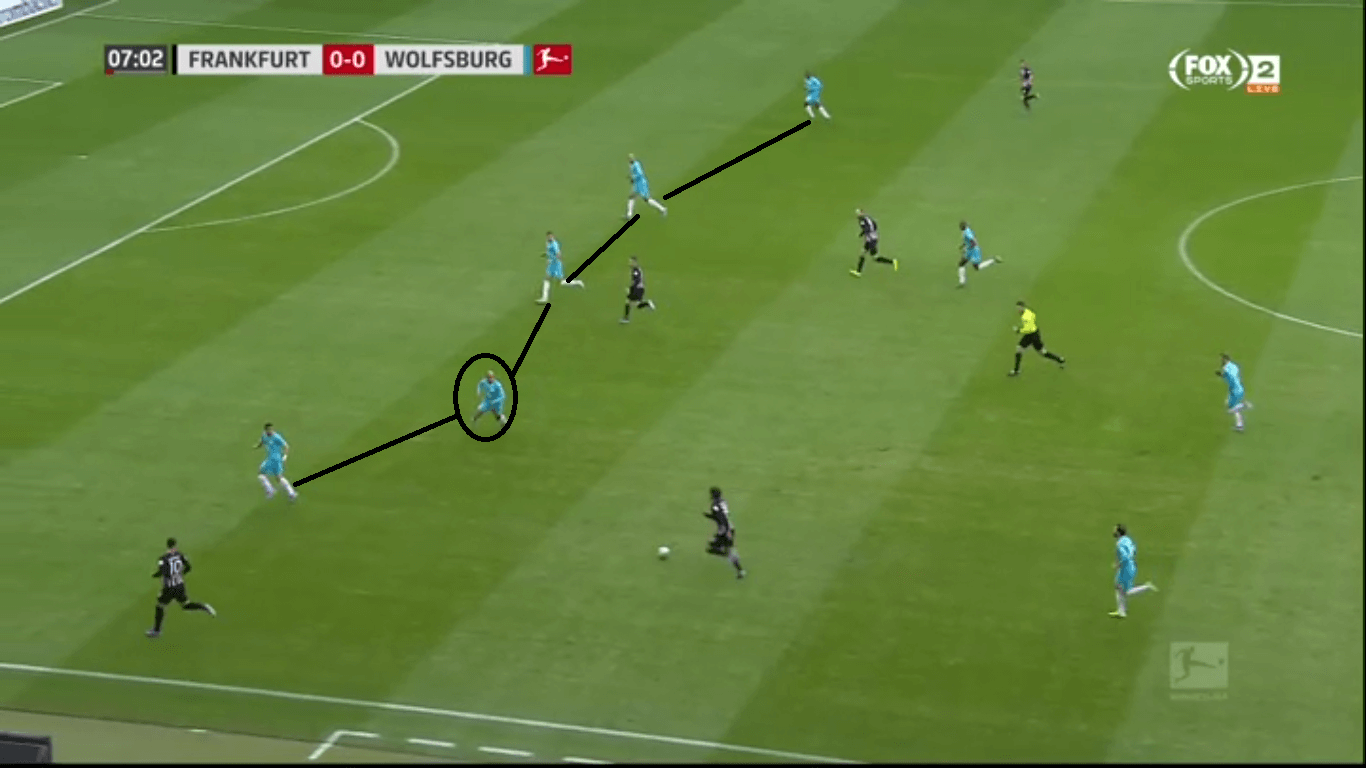 Bundesliga 2019/20: Eintracht Frankfurt vs VFL Wolfsburg-tactical analysis tactics