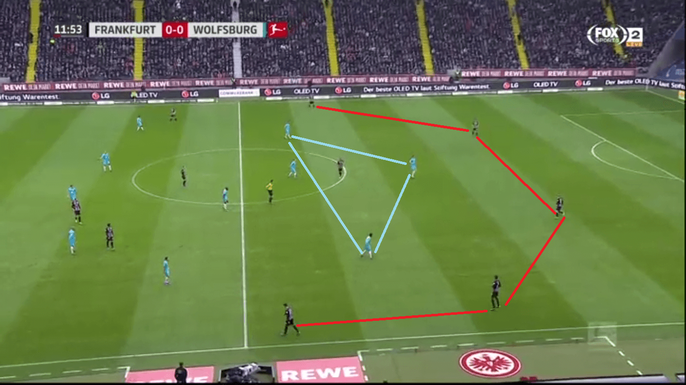 Bundesliga 2019/20: Eintracht Frankfurt vs VFL Wolfsburg-tactical analysis tactics