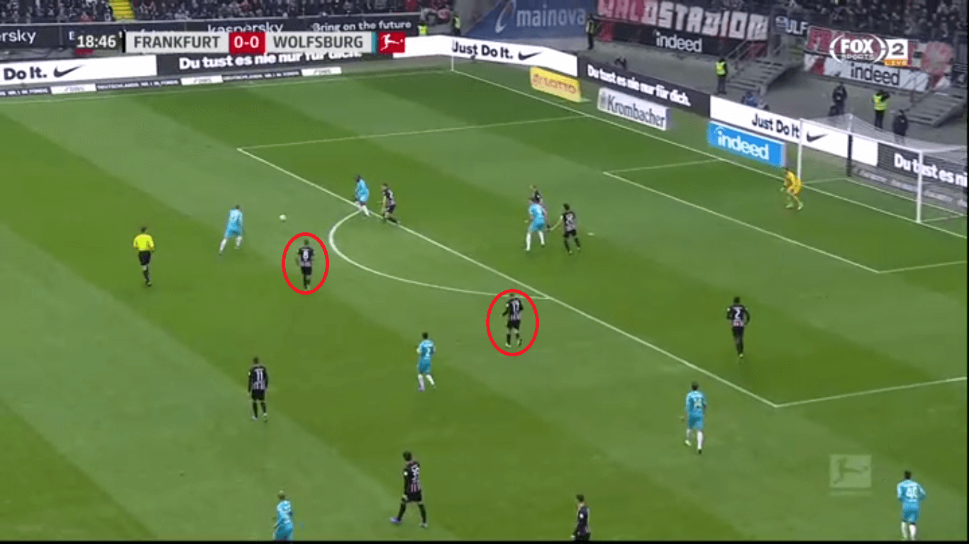 Bundesliga 2019/20: Eintracht Frankfurt vs VFL Wolfsburg-tactical analysis tactics