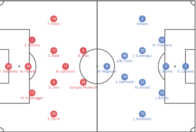 Bundesliga 2019/20: Eintracht Frankfurt vs VFL Wolfsburg-tactical analysis tactics